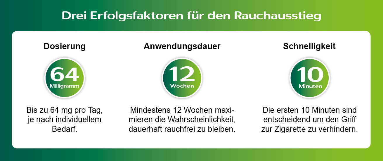 Erfolgsfaktoren für den Rauchausstieg